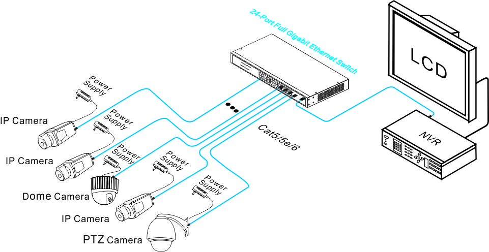 UTEPO， Gigabit switch